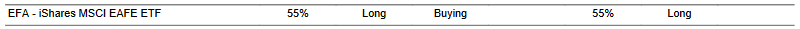 CTA for EFA as of 2024-02-20