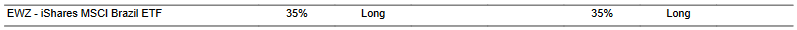 CTA for EWZ as of 2024-02-20