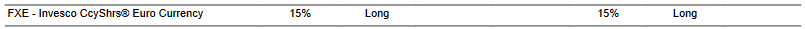 CTA for FXE as of 2024-02-20