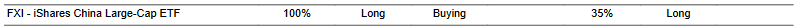 CTA for FXI as of 2024-02-20