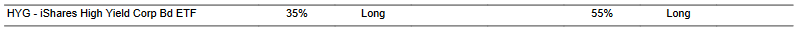 CTA for HYG as of 2024-02-20