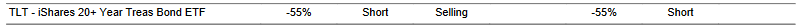 CTA for TLT as of 2024-02-20