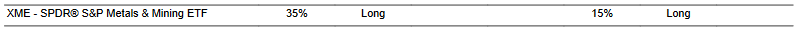 CTA for XME as of 2024-02-20