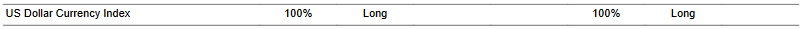 CTA for dollar as of 2024-02-20