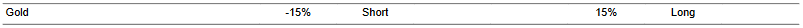 CTA for gold as of 2024-02-20