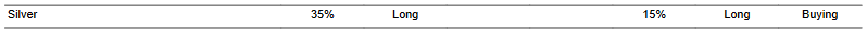 CTA for silver as of 2024-02-20