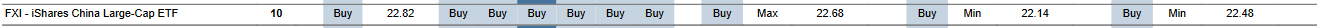 MTP for FXI as of 2024-02-20