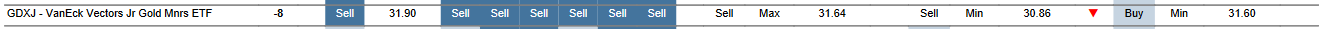 MTP for GDXJ as of 2024-02-20