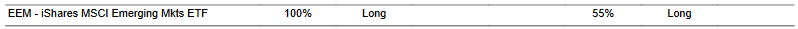 CTA for EEM as of 2024-02-21