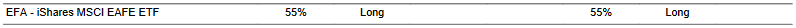 CTA for EFA as of 2024-02-21