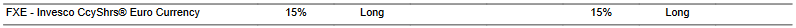 CTA for FXE as of 2024-02-21