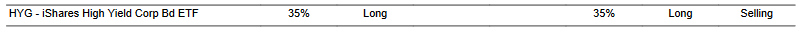 CTA for HYG as of 2024-02-21