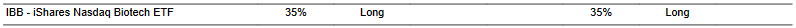 CTA for IBB as of 2024-02-21