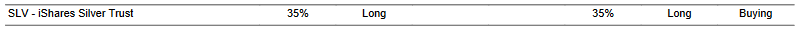 CTA for SLV as of 2024-02-21