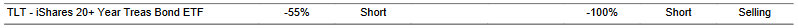 CTA for TLT as of 2024-02-21