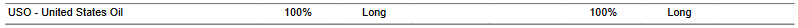 CTA for USO as of 2024-02-21