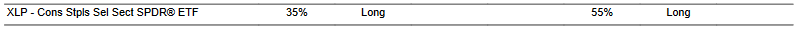 CTA for XLP as of 2024-02-21