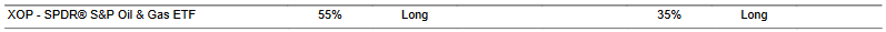 CTA for XOP as of 2024-02-21