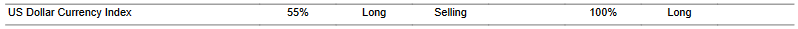 CTA for dollar as of 2024-02-21