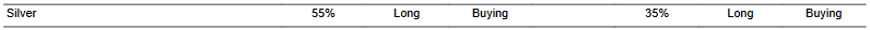 CTA for silver as of 2024-02-21