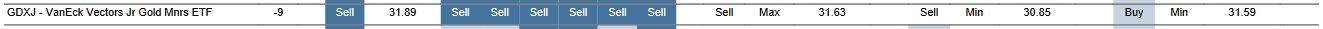 MTP for GDXJ as of 2024-02-21