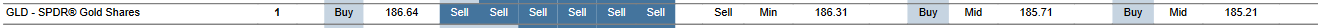 MTP for GLD as of 2024-02-21