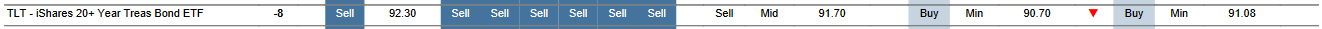 MTP for TLT as of 2024-02-21