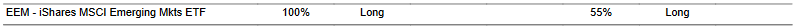 CTA for EEM as of 2024-02-22