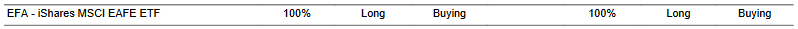 CTA for EFA as of 2024-02-22