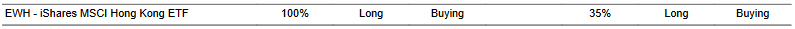 CTA for EWH as of 2024-02-22