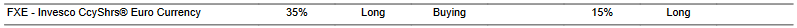 CTA for FXE as of 2024-02-22