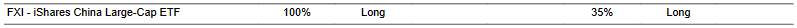 CTA for FXI as of 2024-02-22