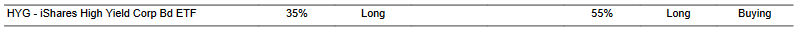 CTA for HYG as of 2024-02-22