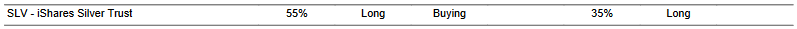 CTA for SLV as of 2024-02-22