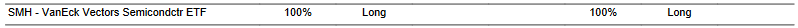 CTA for SMH as of 2024-02-22