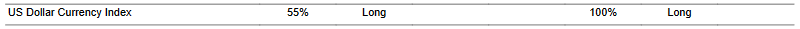 CTA for dollar as of 2024-02-22