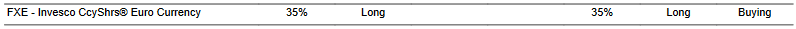 CTA for FXE as of 2024-02-23