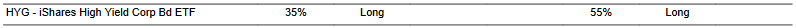 CTA for HYG as of 2024-02-23