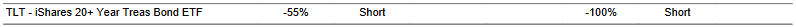 CTA for TLT as of 2024-02-23