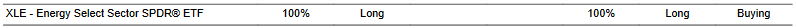 CTA for XLE as of 2024-02-23