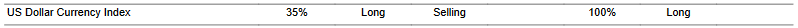 CTA for dollar as of 2024-02-23