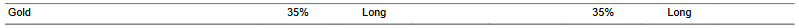 CTA for gold as of 2024-02-23