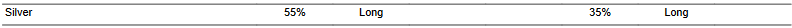 CTA for silver as of 2024-02-23