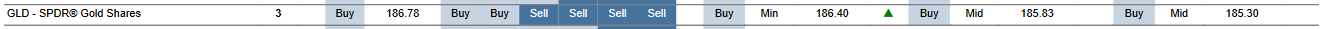 MTP for GLD as of 2024-02-23