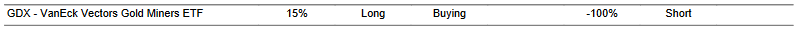 CTA for GDX as of 2024-02-26