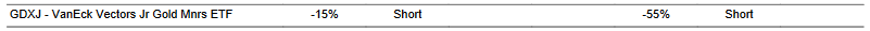 CTA for GDXJ as of 2024-02-26