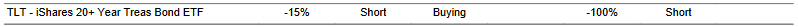 CTA for TLT as of 2024-02-26