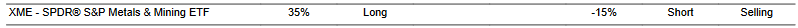 CTA for XME as of 2024-02-26