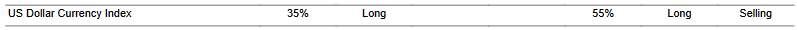 CTA for dollar as of 2024-02-26