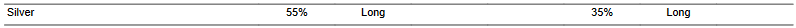 CTA for silver as of 2024-02-26